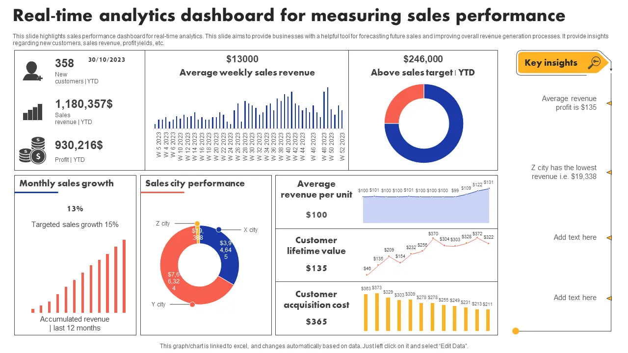 Làm việc theo nền tảng là giải pháp tuyệt vời cho doanh nghiệp bạn